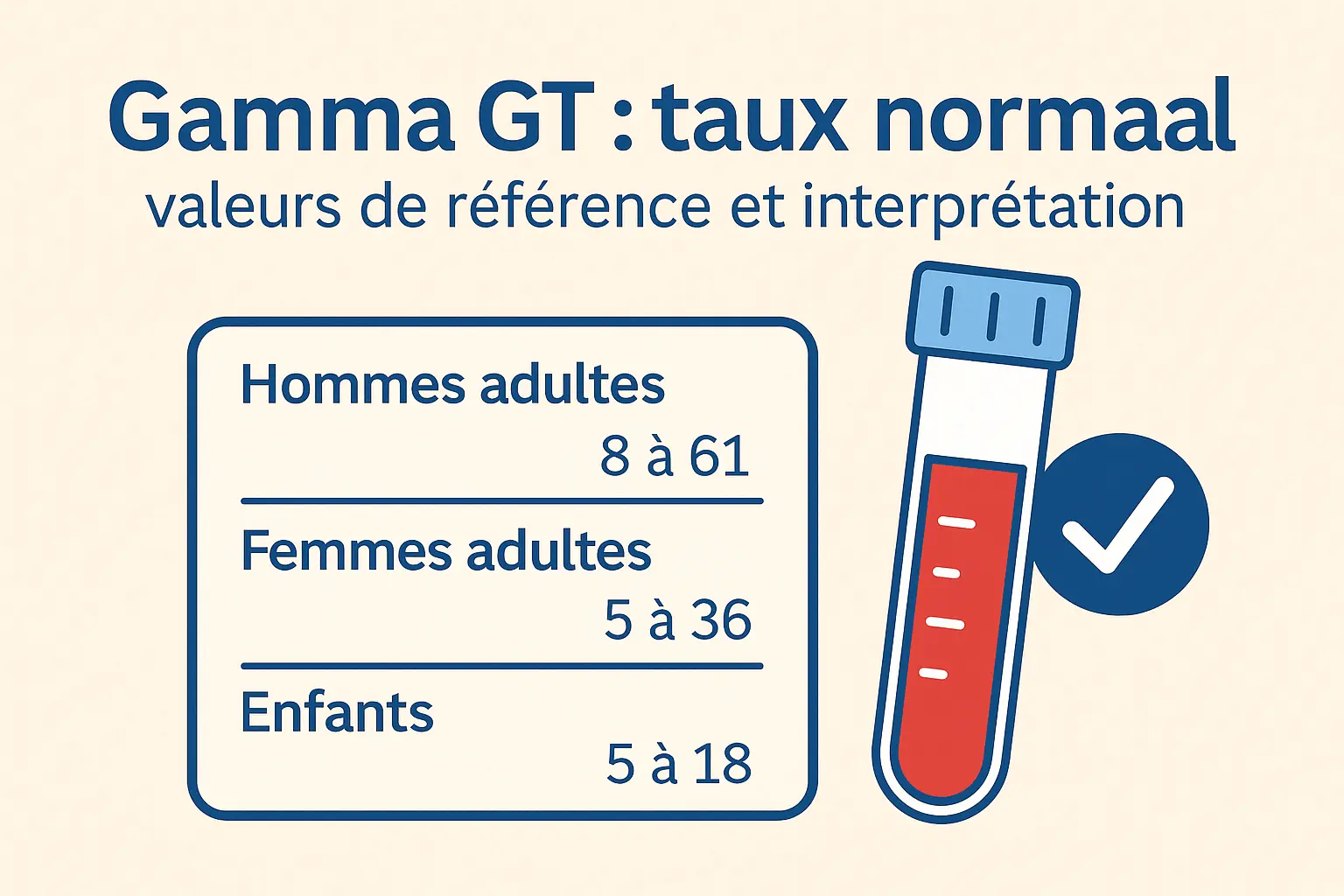 Tableau des valeurs normales de la gamma GT pour hommes, femmes et enfants